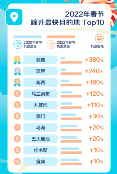 年轻人的反向旅游到底在反什么?
