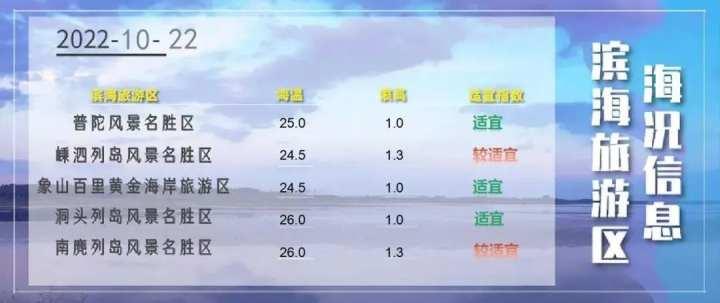 周日迎霜降,海上风浪起,海鲜最肥美的季节,抓紧贴秋膘