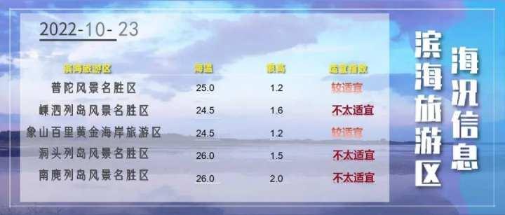 周日迎霜降,海上风浪起,海鲜最肥美的季节,抓紧贴秋膘