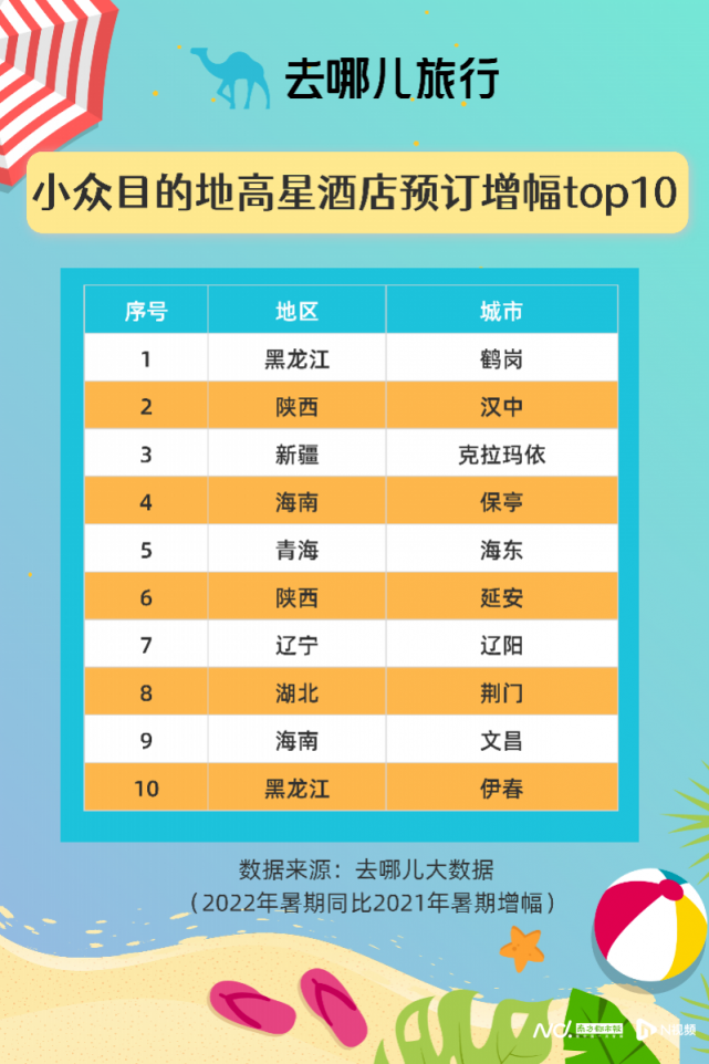 年轻人的反向旅游到底在反什么?