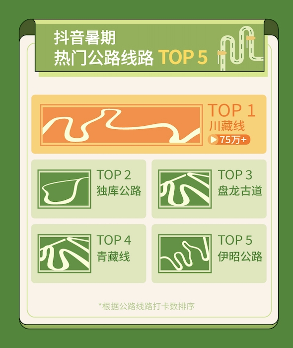 年轻人的反向旅游到底在反什么?