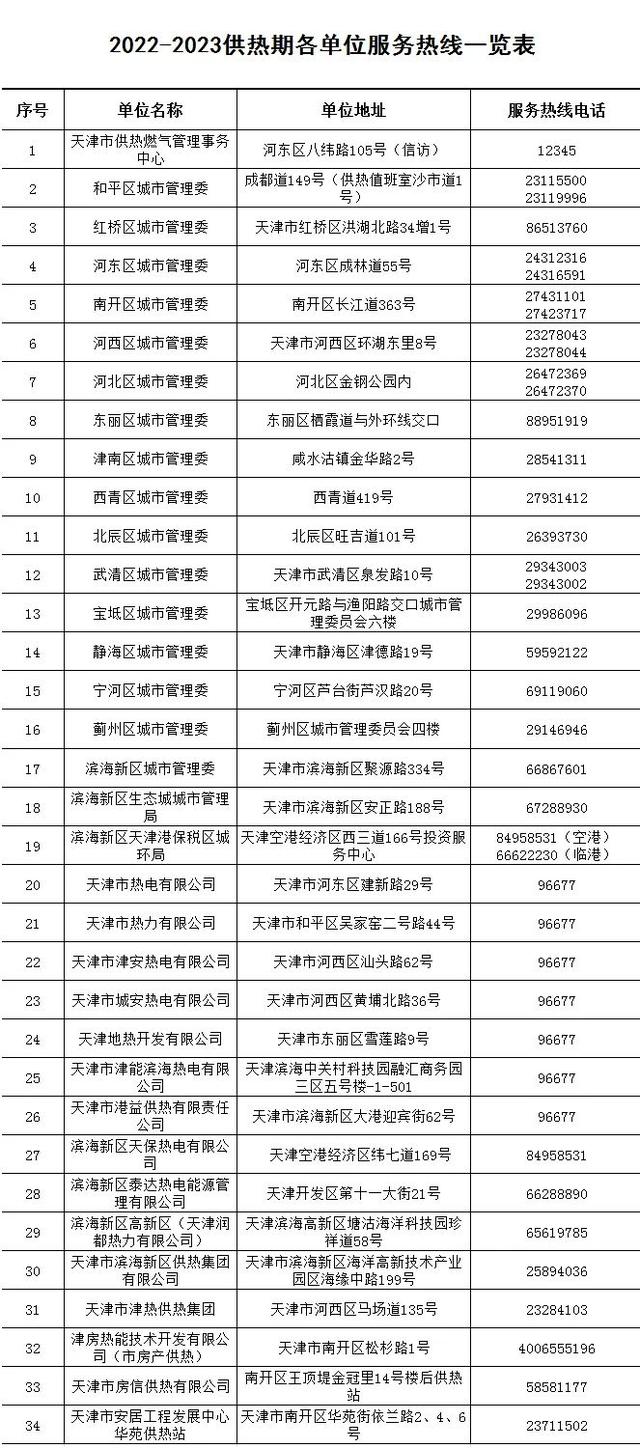 「津云夜读」24小时供热服务电话来了丨寒意来袭!多地气温猛降丨韩国总理公布踩踏事故原因